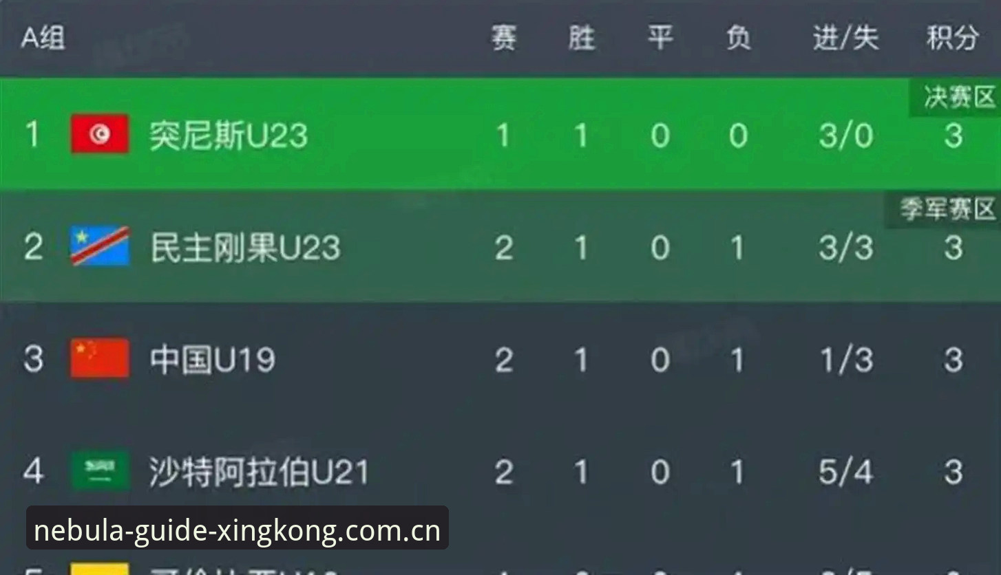 开启导航新视野电脑客户端下载功能详解 U19国足土伦杯0-3完败突尼斯,星空娱乐平台用户直呼“进攻瘫痪”